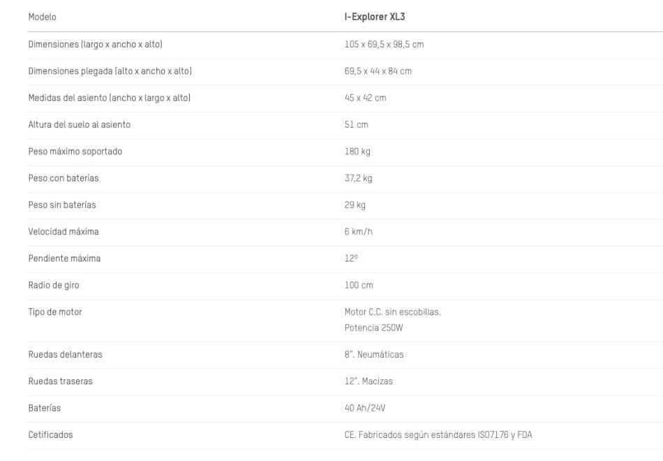 Silla eléctrica I-Explorer. Especificaciones
