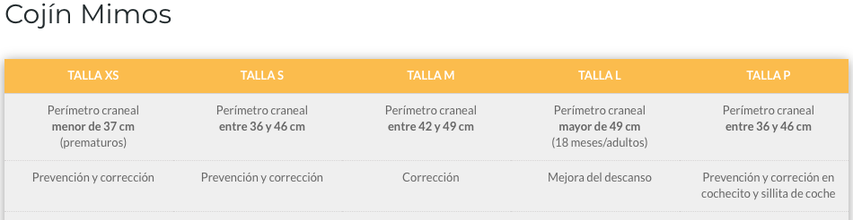 Tallas y medidas del cojín MIMOS