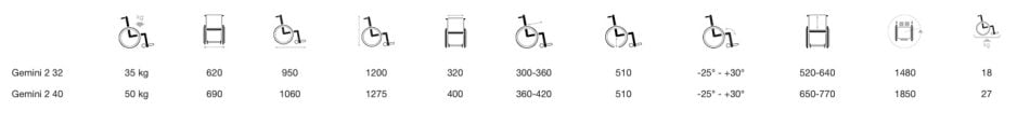 Características y dimensiones